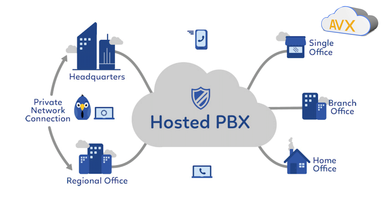 Business Phones Systems VOIP New Jersey 